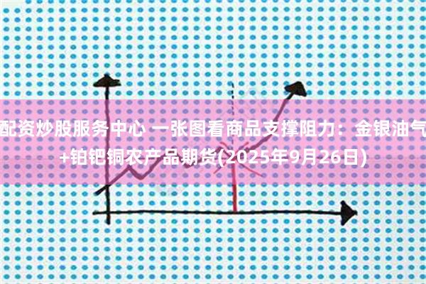 配资炒股服务中心 一张图看商品支撑阻力:金银油气+铂钯铜农产品期货(2025年9月26日)